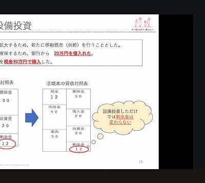 経営分析の基礎について学びました